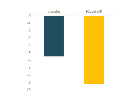 Female health in Menopause 1