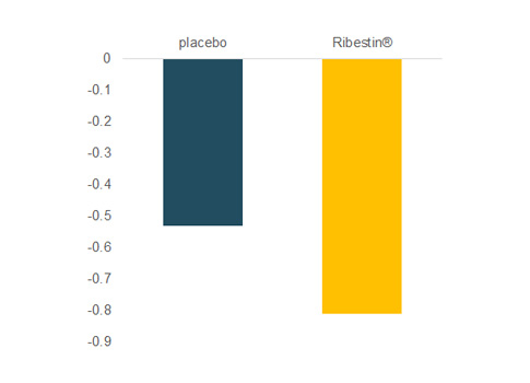 Female health in Menopause 3