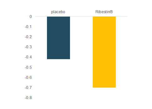 Female health in Menopause 4